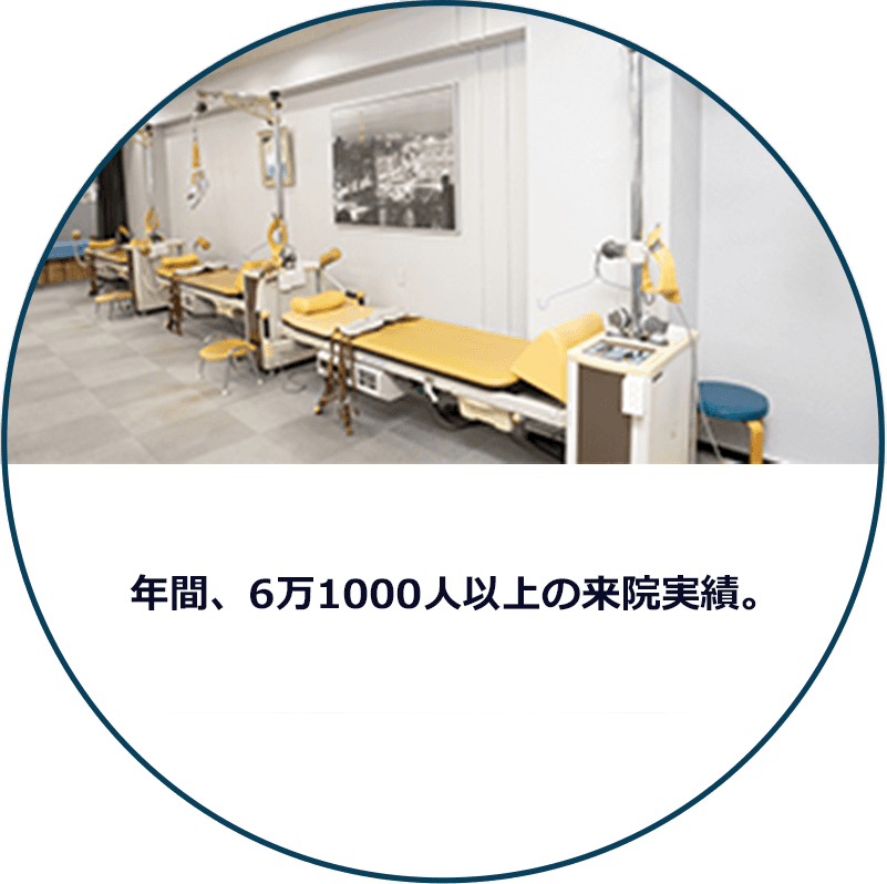 年間、6万1000人以上の来院実績。